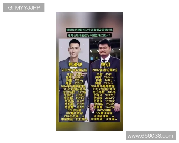 易建联与姚明的篮球传奇对决与友谊的深厚情谊探讨